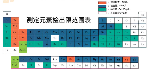 電感耦合等離子體光譜儀